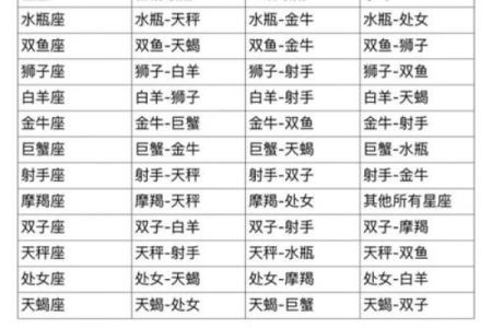 天秤女和什么座最配对 天秤男和什么座最配对