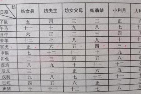 生辰八字择婚期软件是否可靠