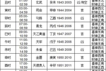 2024年9月11日哪个方位财运好