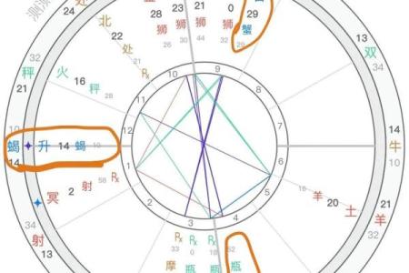 女生上升星座和男生太阳星座配对准吗