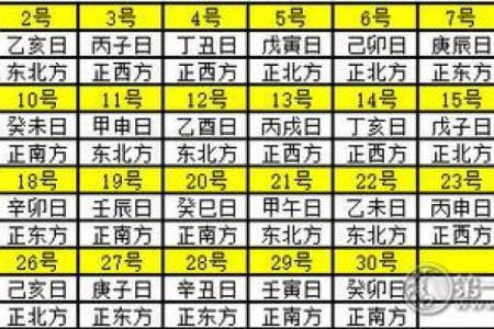 今天财神位置