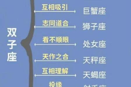 很多星座是怎么区分的
