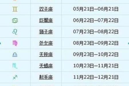 生日命运：十二月十二号是什么星座？
