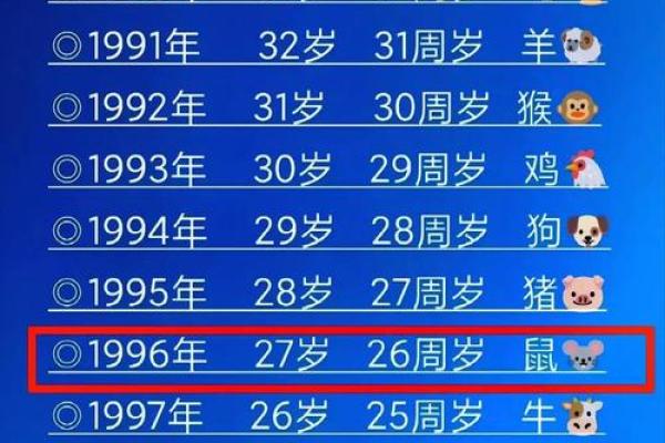 属鼠正缘出现在哪年 属鼠人婚姻配对表