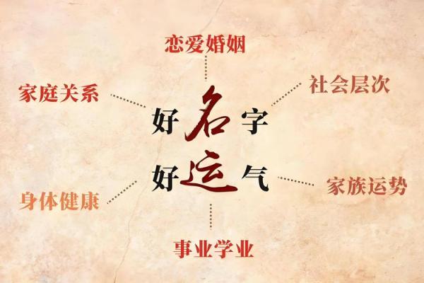 周易起名网免费起名,周易生辰八字起名免费取名