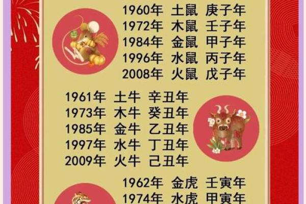 85年属什么的生肖性格 85年属什么的生肖配对兔