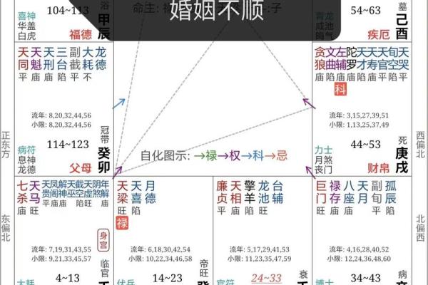 紫薇斗数里的四煞