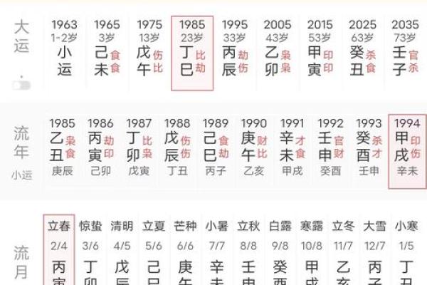 老婆是贵人八字特征,日柱坐财命格凤凰