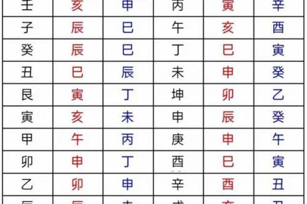 四柱神煞！八字中最厉害的五大神煞