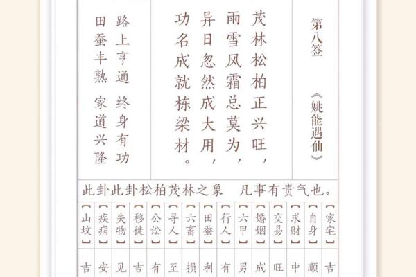 观音灵签分别是