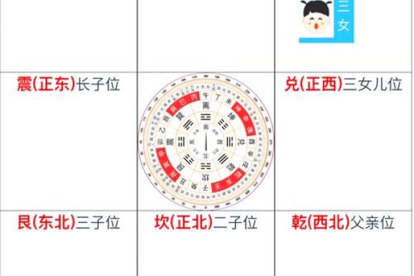 易卦方位断吉凶断事
