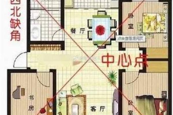 越住越富的房子青龙方位