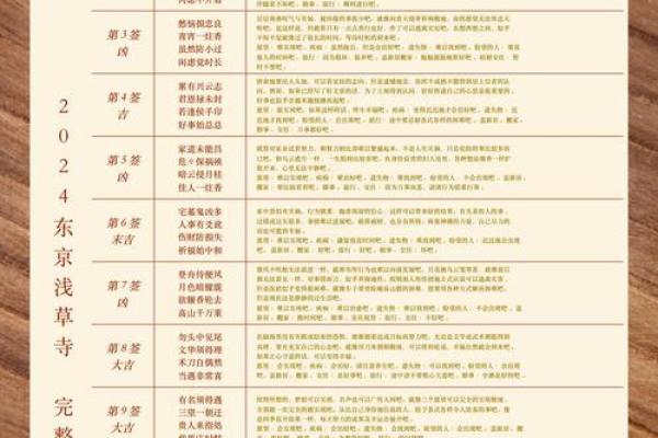 祖灵签4签什么解释