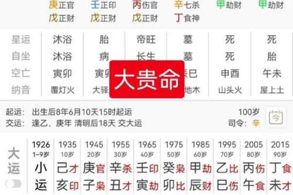 八字四大贵日,大富大贵八字