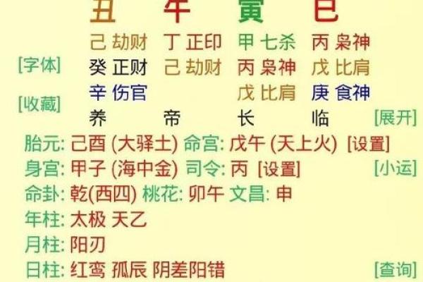 八字四大贵日,大富大贵八字