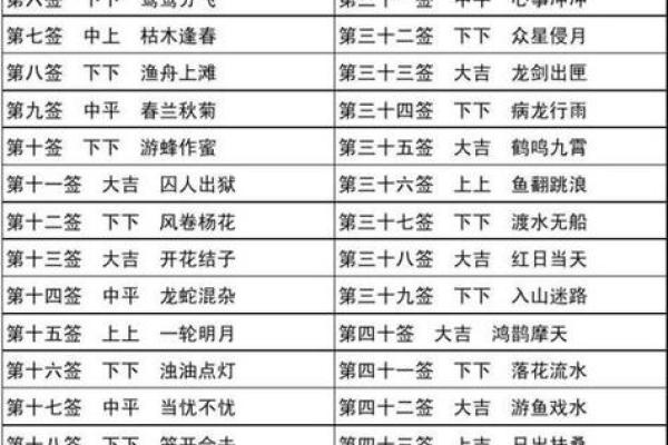 观音灵签70签会离婚吗