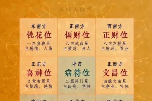 财神方位今天打牌 今天打牌最佳财神方位是哪里