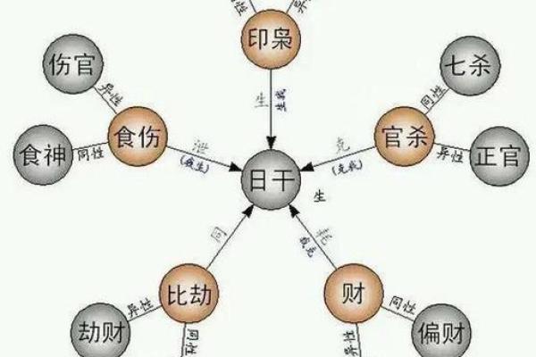 八字食神什么意思
