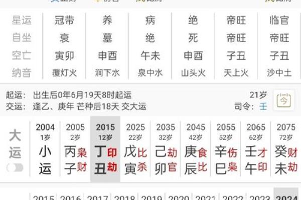 八字十二月