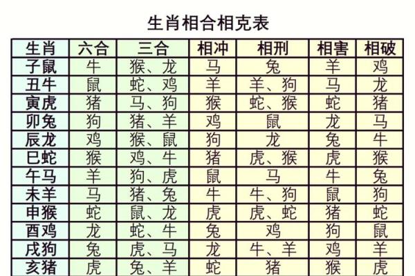 夫妻最好的属相配对