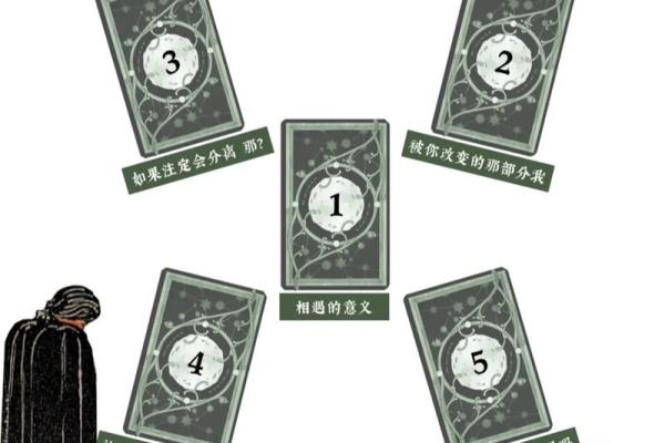 算命还是宽心？她们选择在凌晨玩线上塔罗：抖音话题“塔罗测试”累计播放量已达22.8亿次
