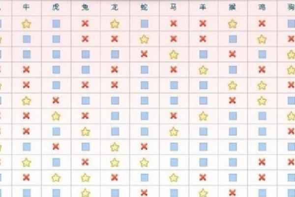 周易中属什么生肖？解析周易生肖配对