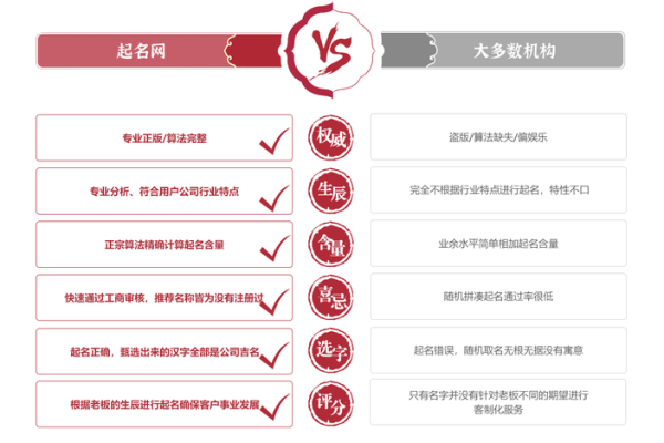 姓名测试打分宝宝起名大全 姓名测试打分宝宝起名打分