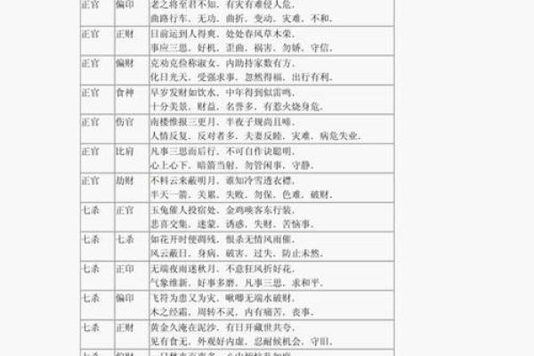 八字流年详细讲解