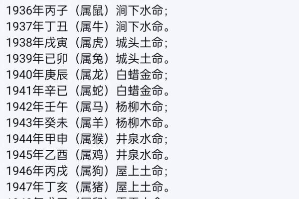 算命里缺什么五行属性