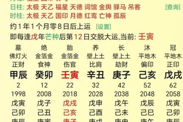八字衰旺表