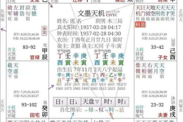 如何看紫薇星在什么宫