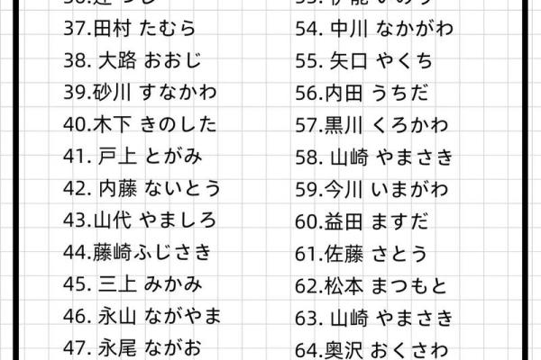 日本姓名配对 日本姓名怎么区分？