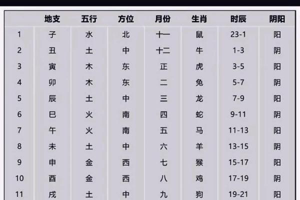 2、五行八卦口诀，教你快速记住八卦的形、方位和指代