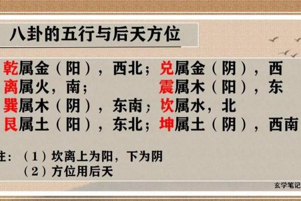 2、五行八卦口诀，教你快速记住八卦的形、方位和指代