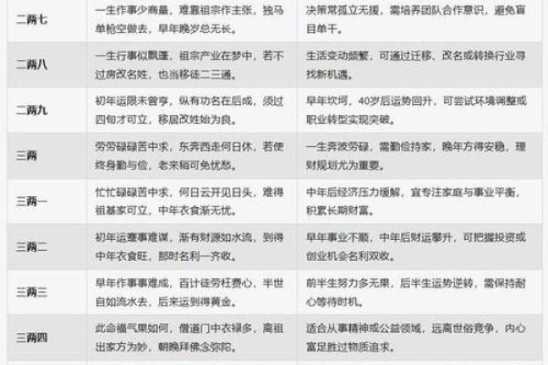 八字算命详解：命运好坏究竟由什么决定？
