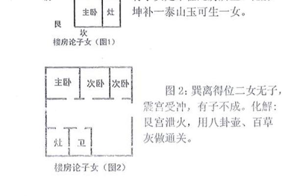 风水好的房子特点，风水好的房子特点话术