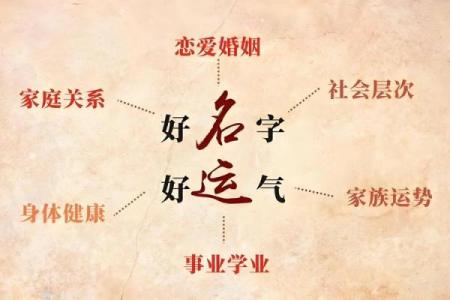 周易起名网免费起名,周易生辰八字起名免费取名