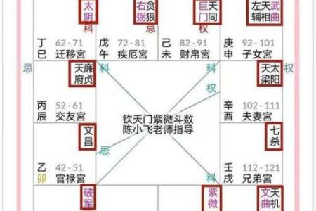 紫微斗数排盘方法，斗数出生年月日时的推算规则