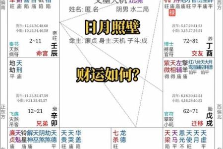 紫微斗数要考虑真太阳时吗