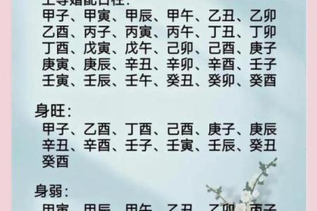 日柱配对查询,男女最佳婚配表日柱