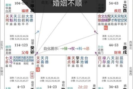 紫薇斗数里的四煞