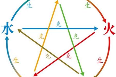八字起伏图