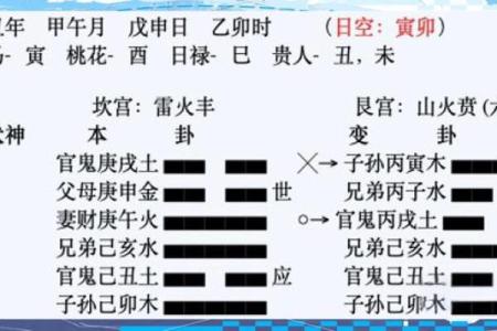 六爻怎么算方位