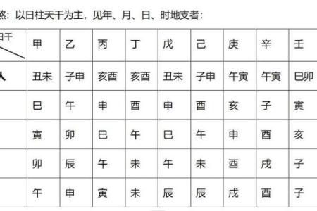 八字强格