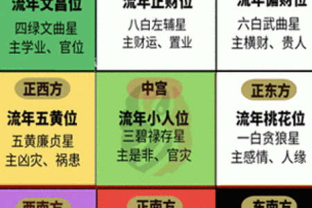童子命排盘测算