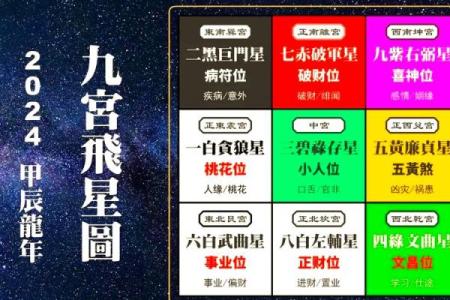 财神方位查询,2024年10月20日什么方向利求财
