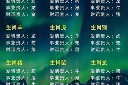 十二生肖暗合星座揭秘人格特征