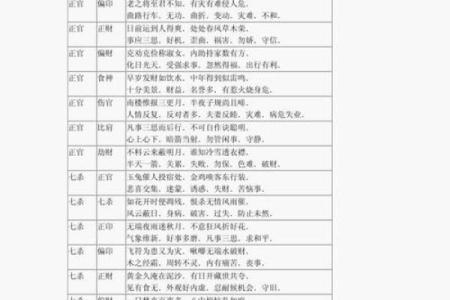 八字流年详细讲解