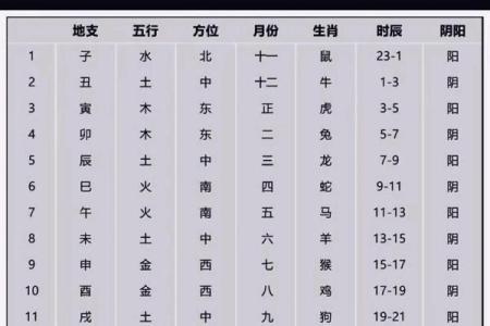 2、五行八卦口诀，教你快速记住八卦的形、方位和指代