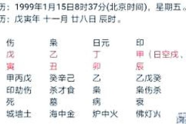 八字童子命查询注意事项